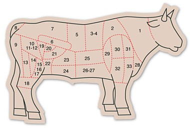 le boeuf : découpe